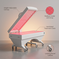 LumiThera ProLux 360 Red Light Therapy Bed — infographic