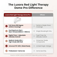 Luxora Red Light Therapy Dome Pro — Comparison