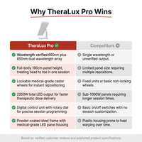 TheraLux Pro Mobility Pane — Comparison
